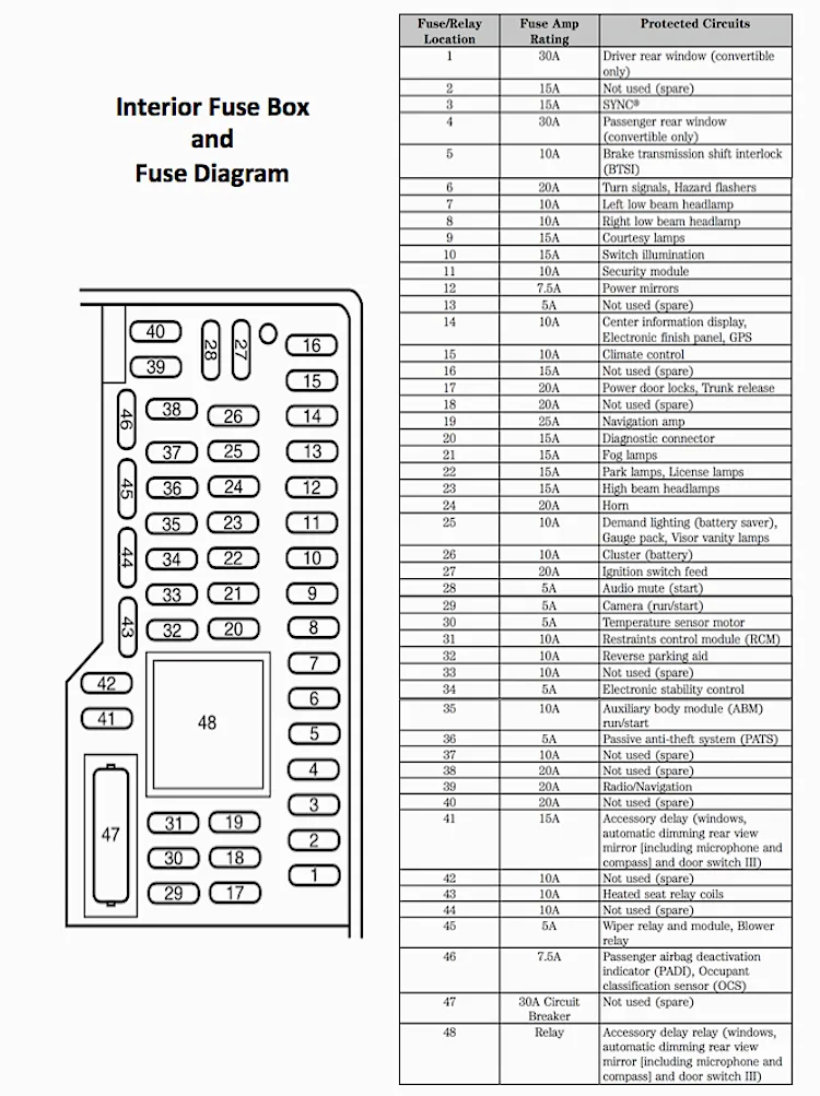 Manual 2010 Ford Fusion Fuse Box Diagram