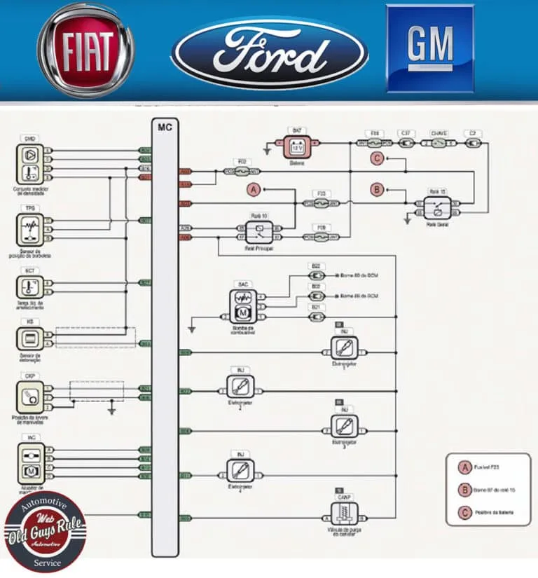 Manual De Serviço Sistema Flex Wiring Diagram Web Automotivo