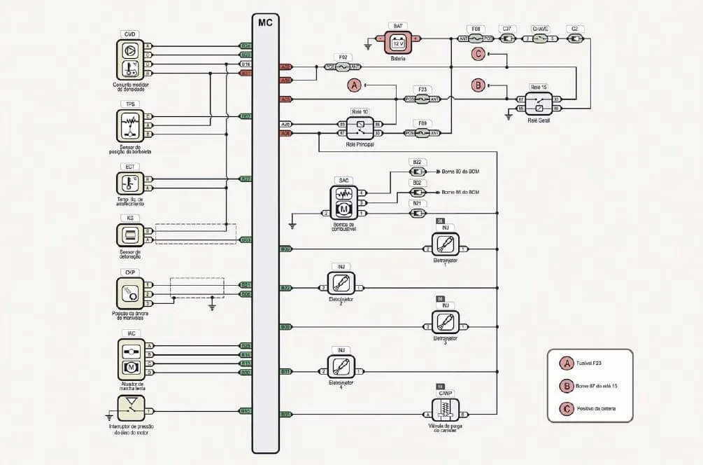 Manual De Serviço Sistema Flex Wiring Diagram Web Automotivo