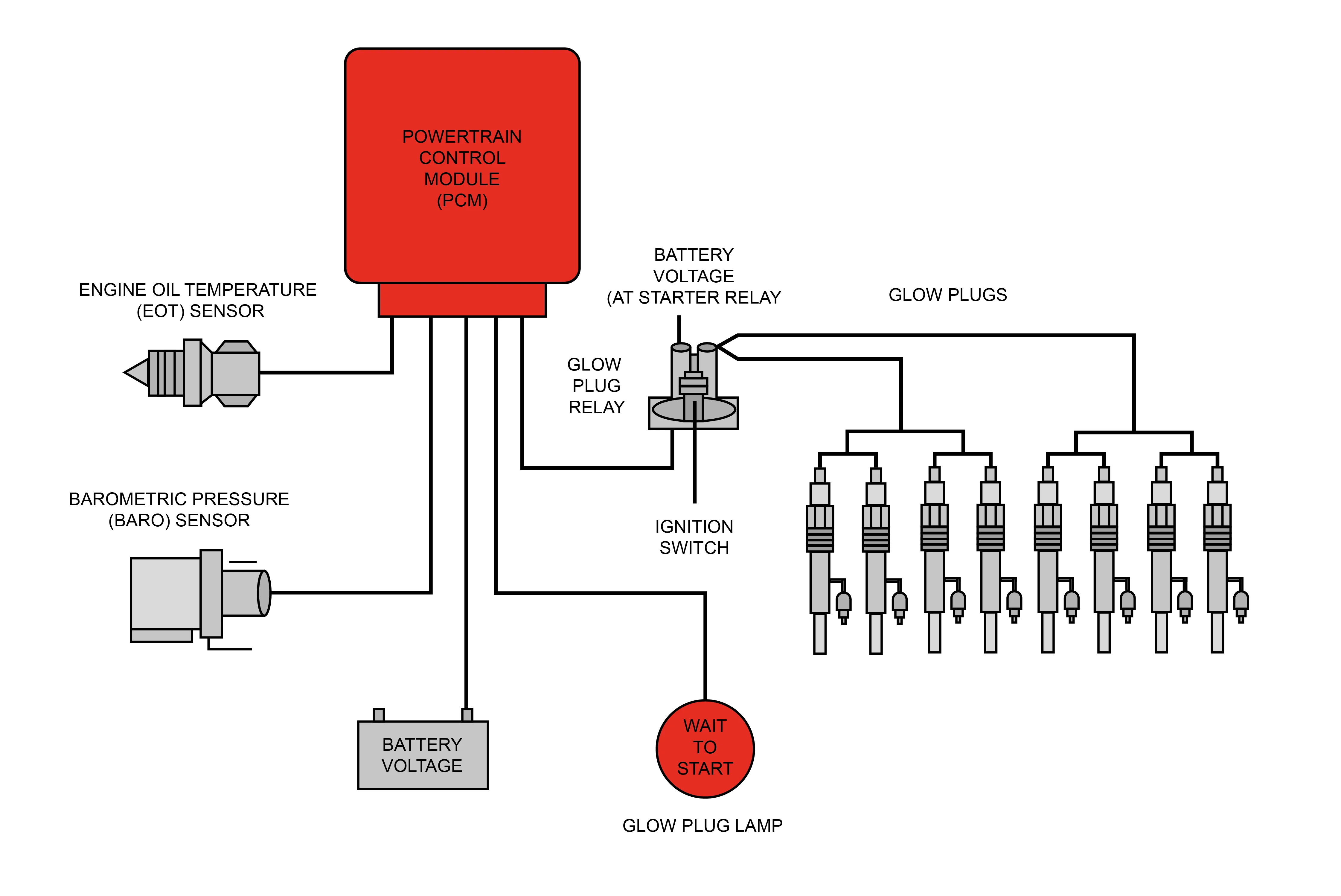 Manual Glow Plug Wiring Diagram Wiring Autowiringdiagram Idi