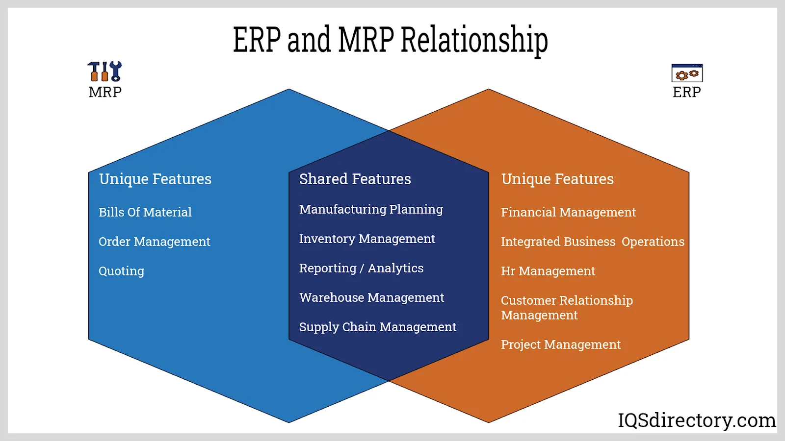Manufacturing Erp Mrp Software What Is Erp What Is Mrp