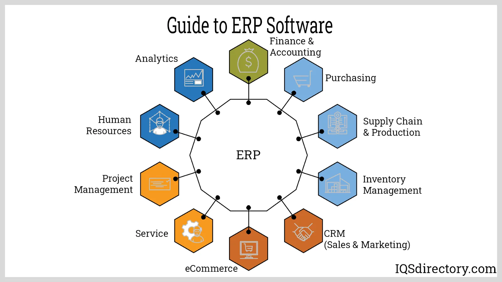 Manufacturing Erp Mrp Software What Is Erp What Is Mrp