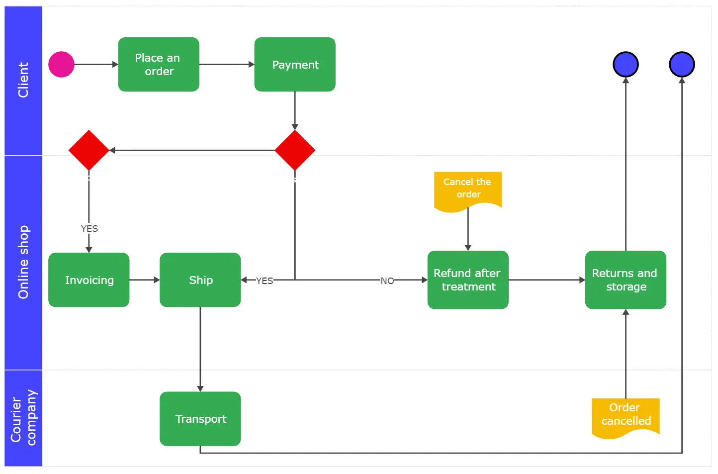 Manufacturing Process Flow Diagram Understanding Manufacturi