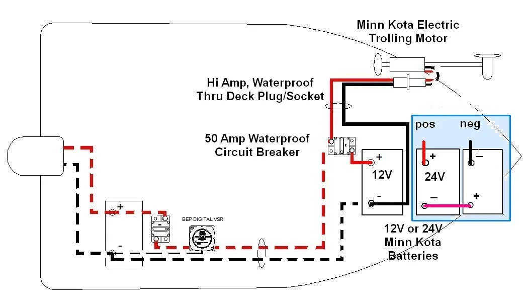 Marinco Trolling Motor Plug Wiring Instructions
