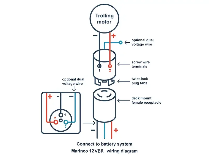 Marinco Wiring Diagram Artary