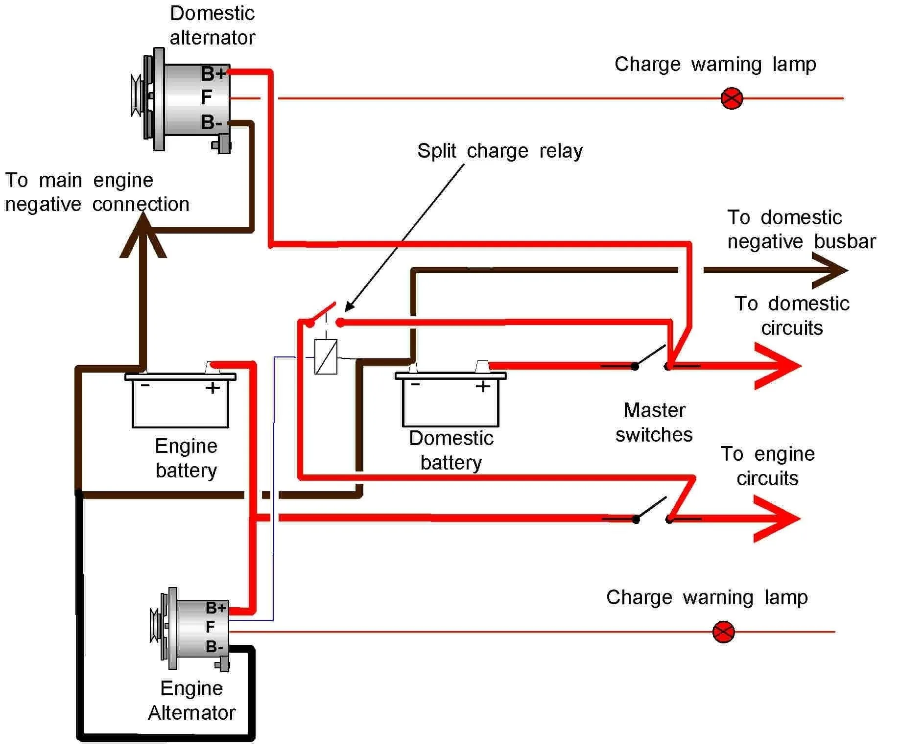 Marine Alternator Wiring