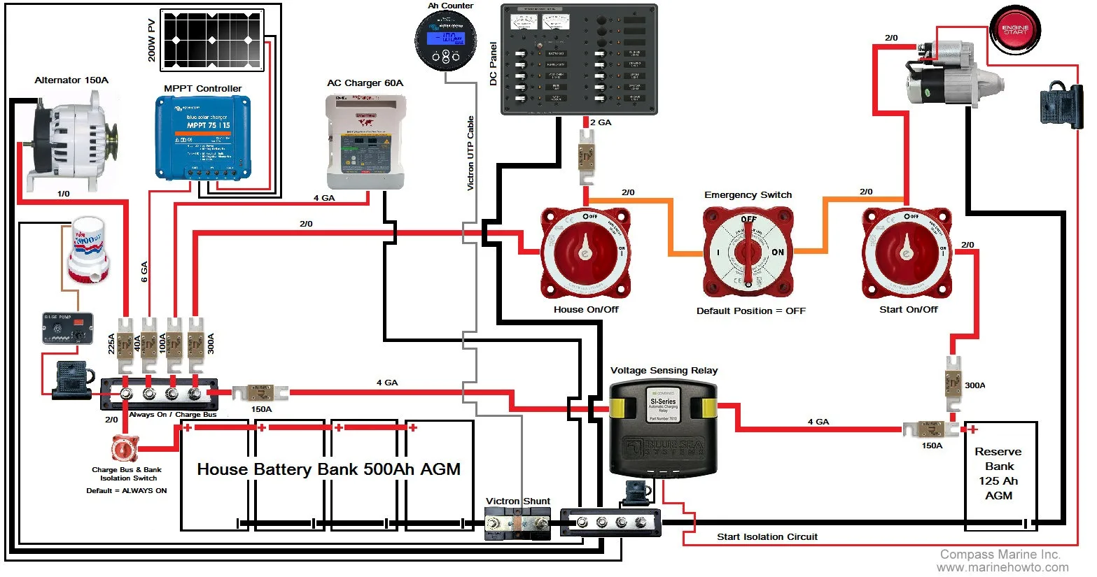 Marine Battery Wiring Diagrams For Boats