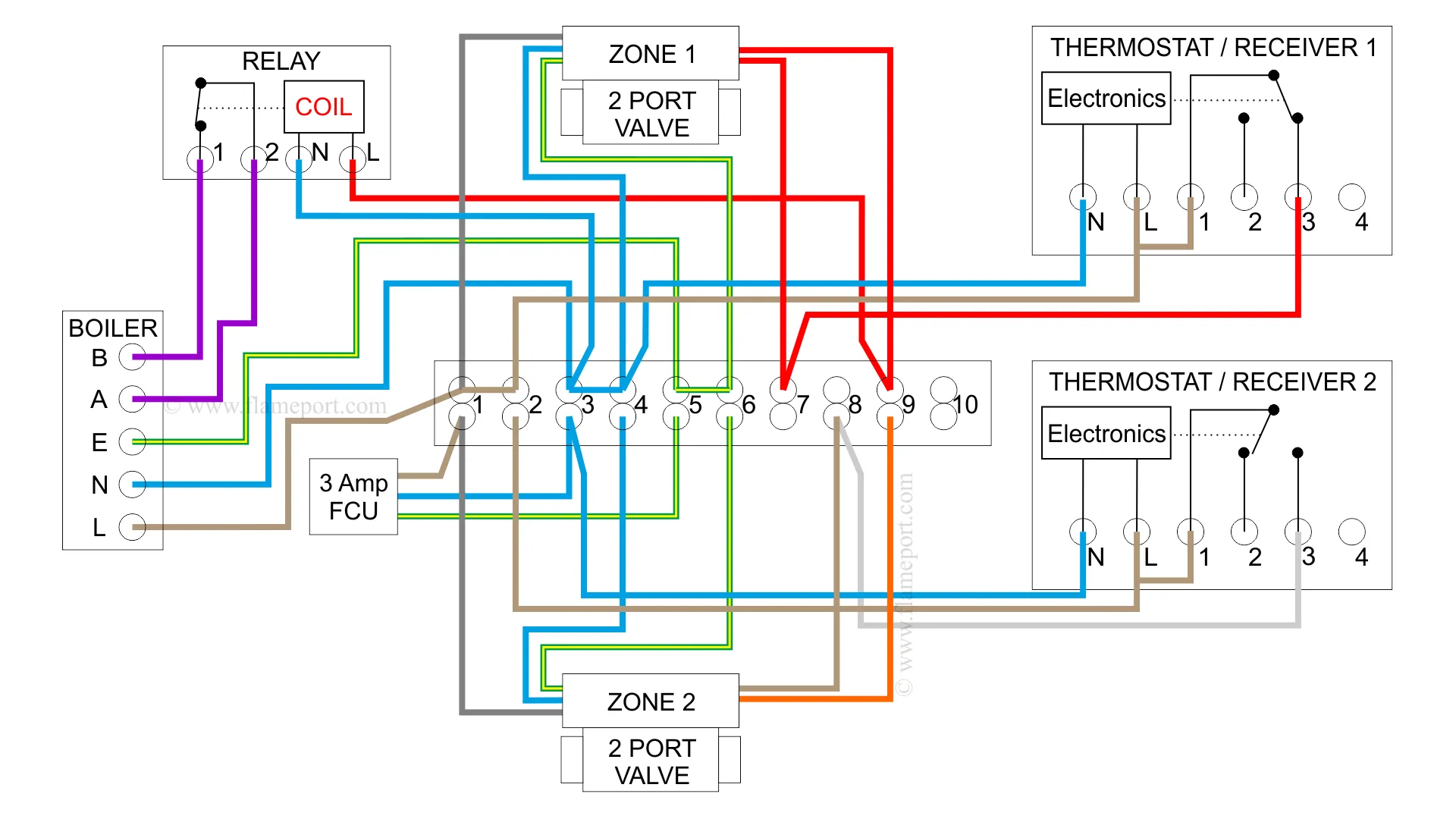 Marine Boiler Circuit Diagram