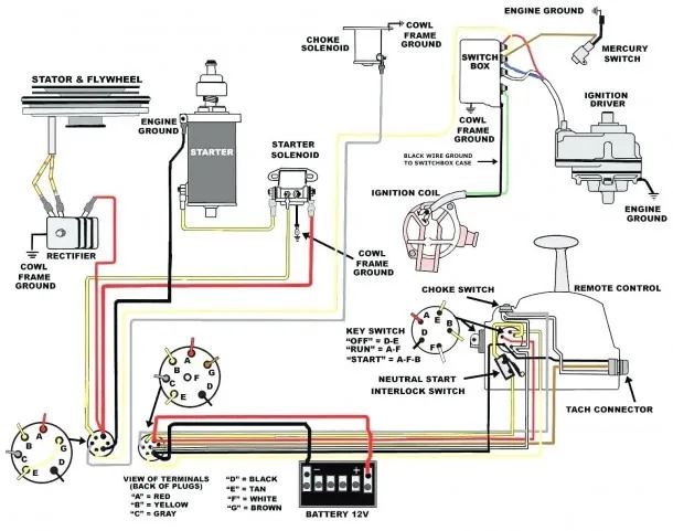 Marine Ignition Switch Wiring Diagram
