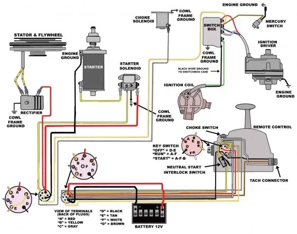 Marine Ignition Switch Wiring Diagram