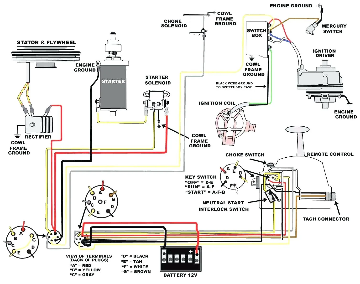 Marine Ignition Switch Wiring Diagram