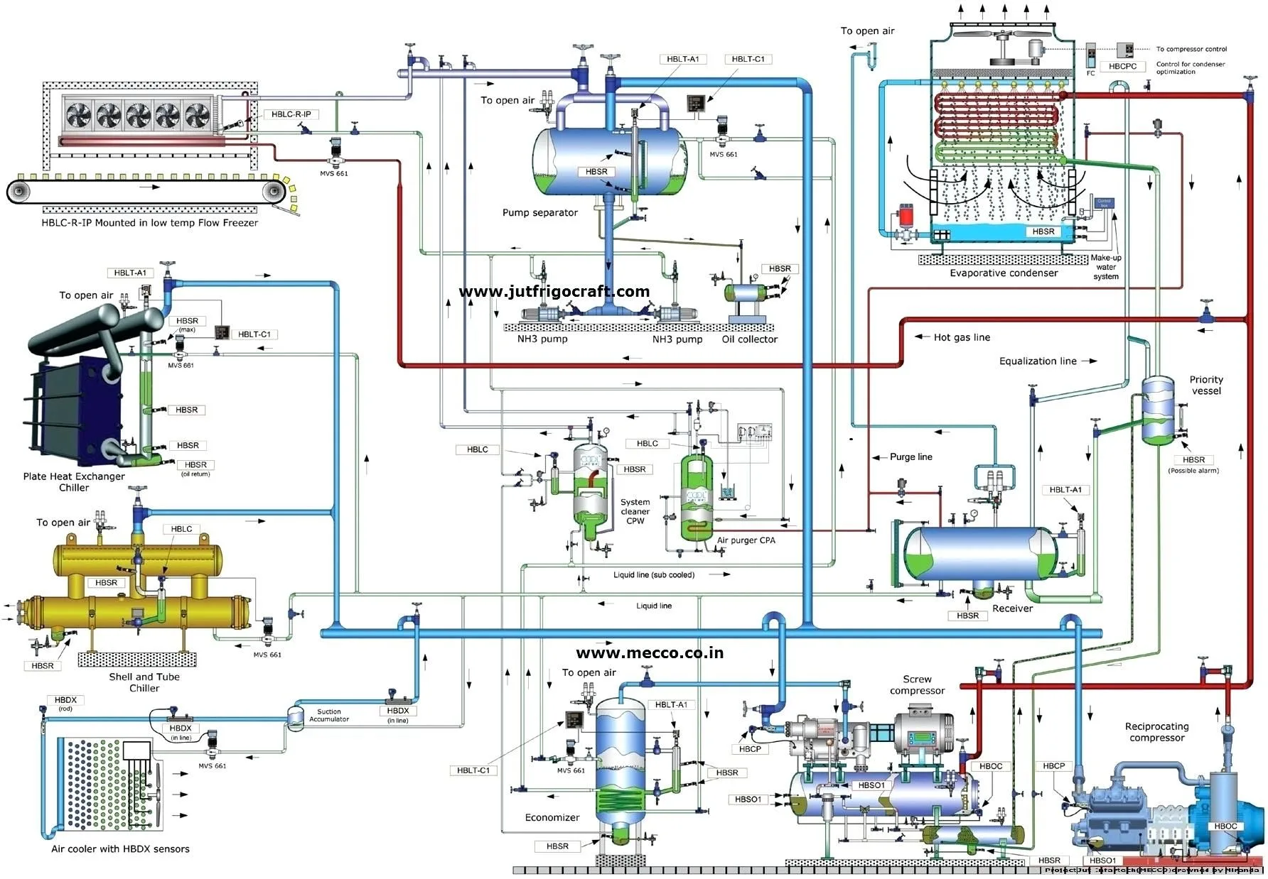 Marine Refrigeration System Diagram Refrigeration Principle