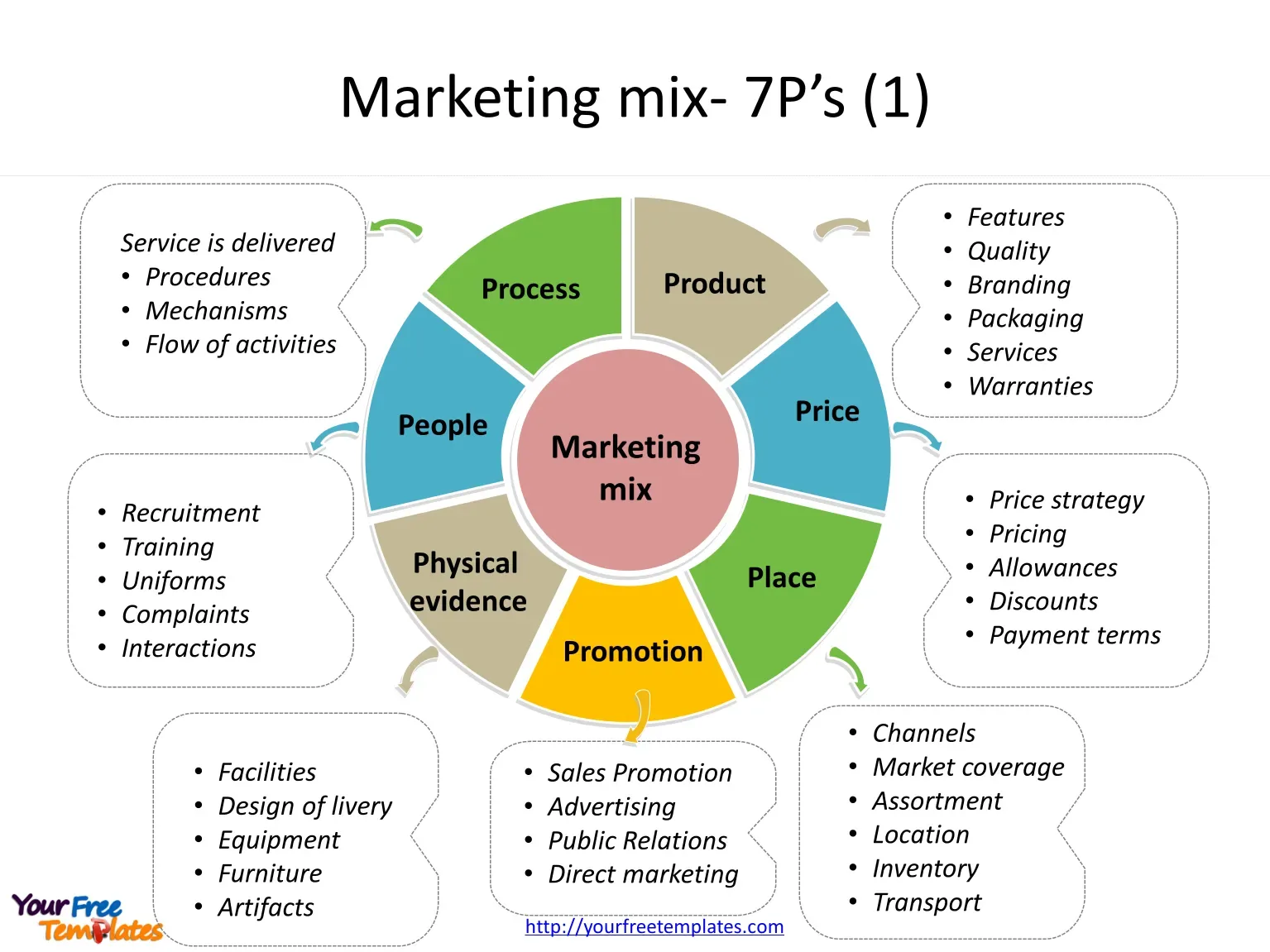 Marketing Mix Definition Elements Examples Diagram Riset