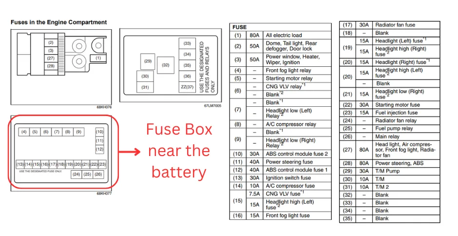 Maruti Suzuki Wagon R Fuse Box Diagram Ninja Fix