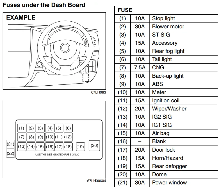 Maruti Suzuki Wagon R Fuse Box Diagram Ninja Fix