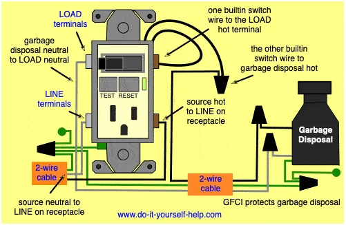 Material List For Hard Wiring A Garbage Dispiosal Wiring A G
