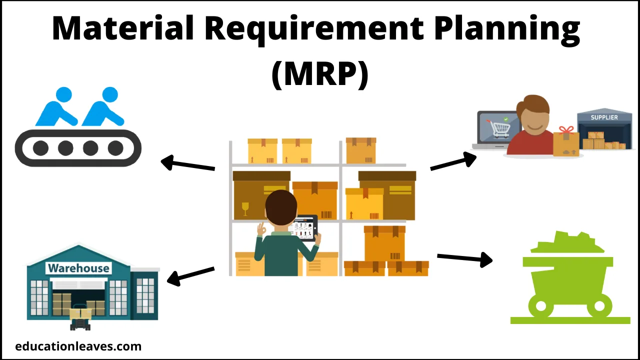 Material Requirement Planning Mrp Pdf Process Inputs Objectives Advantages Disadvantages