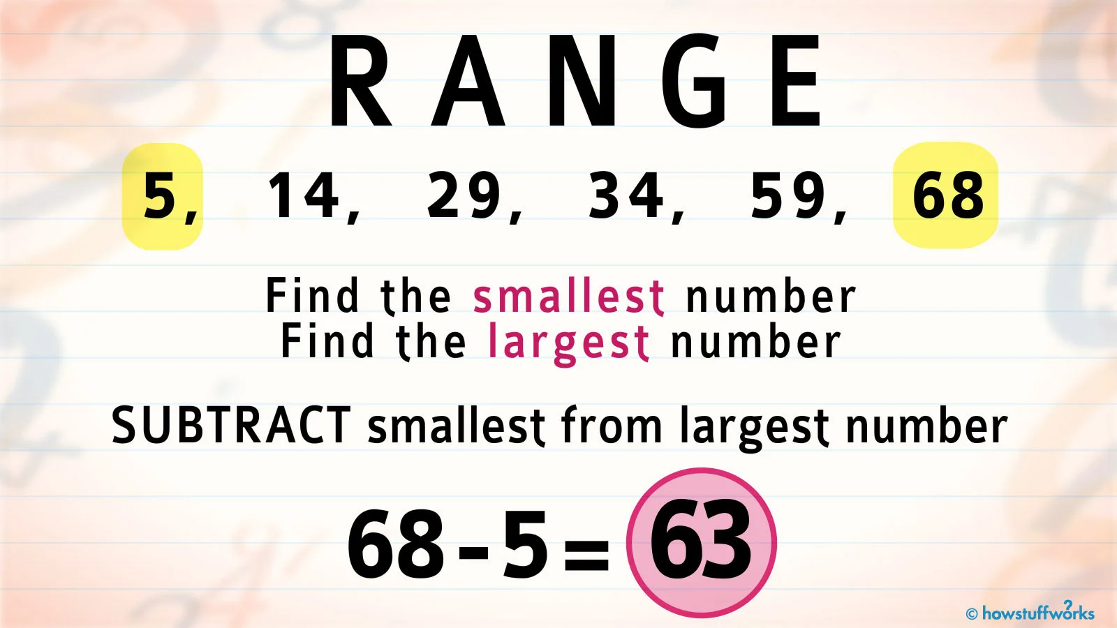 Math Range