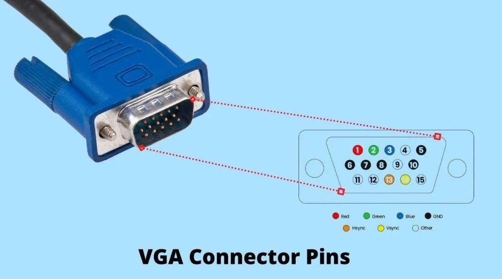 Max Resolution With Vga Can Vga Support 1080P 4K