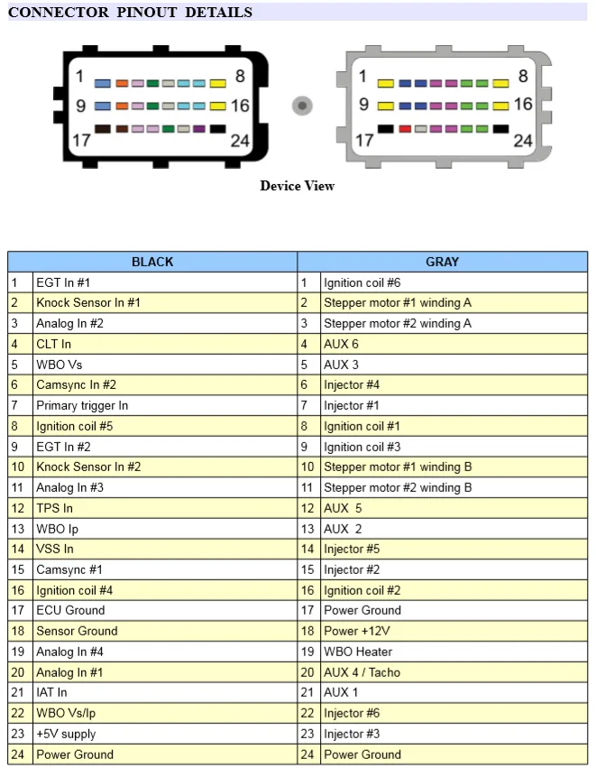 Maxx Ecu Wiring Diagram