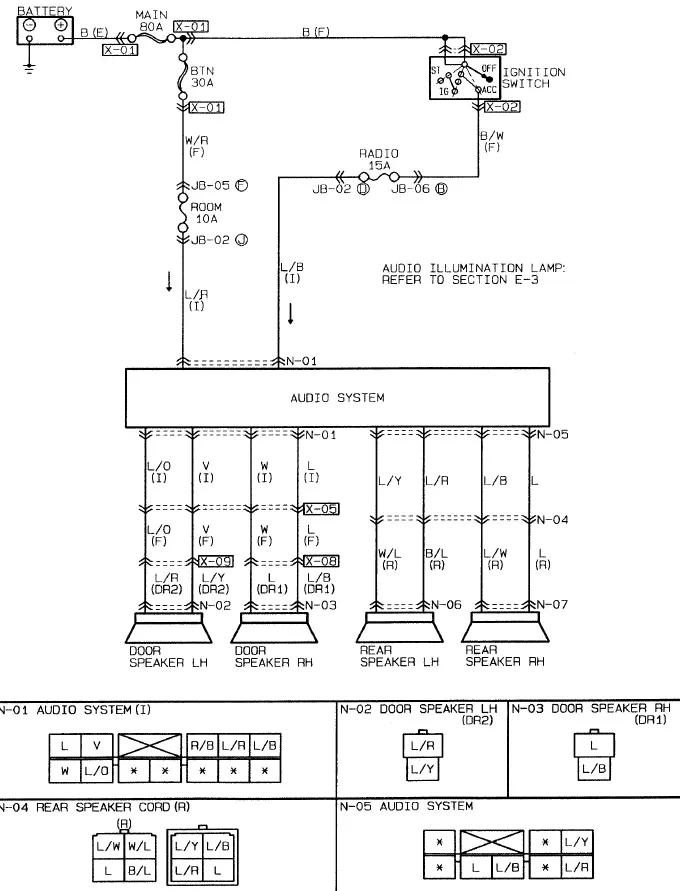 Mazda 3 2007 Radio Wiring Diagram
