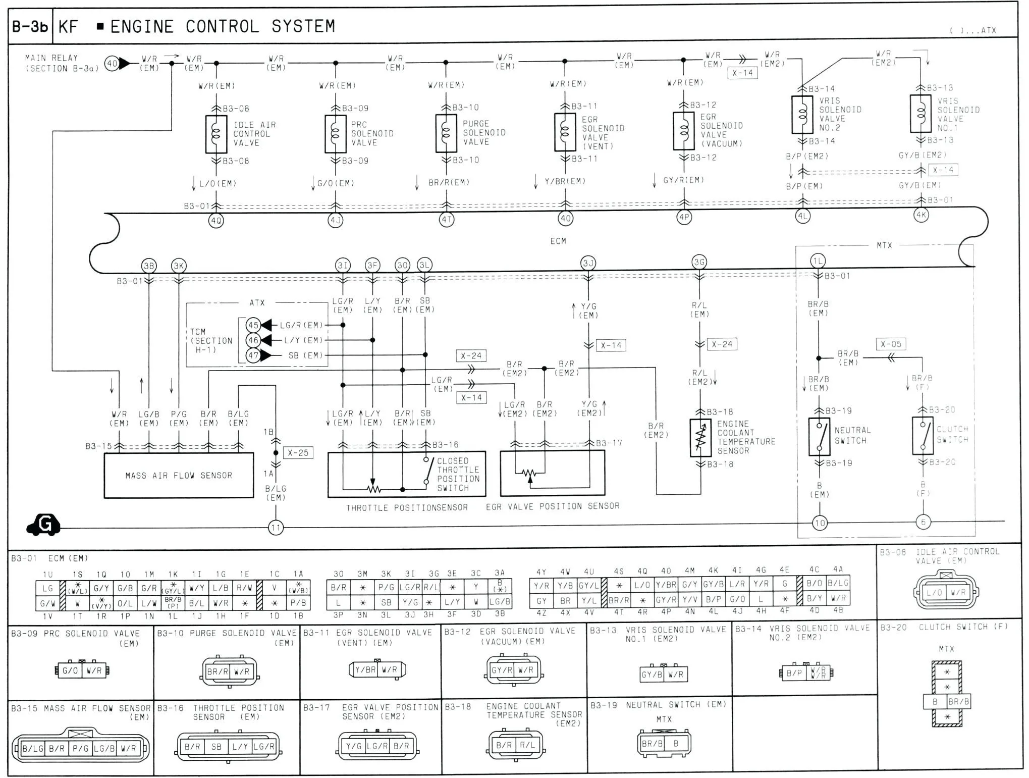 Mazda Bongo Wiring Diagrams Wiring Diagram And Schematic