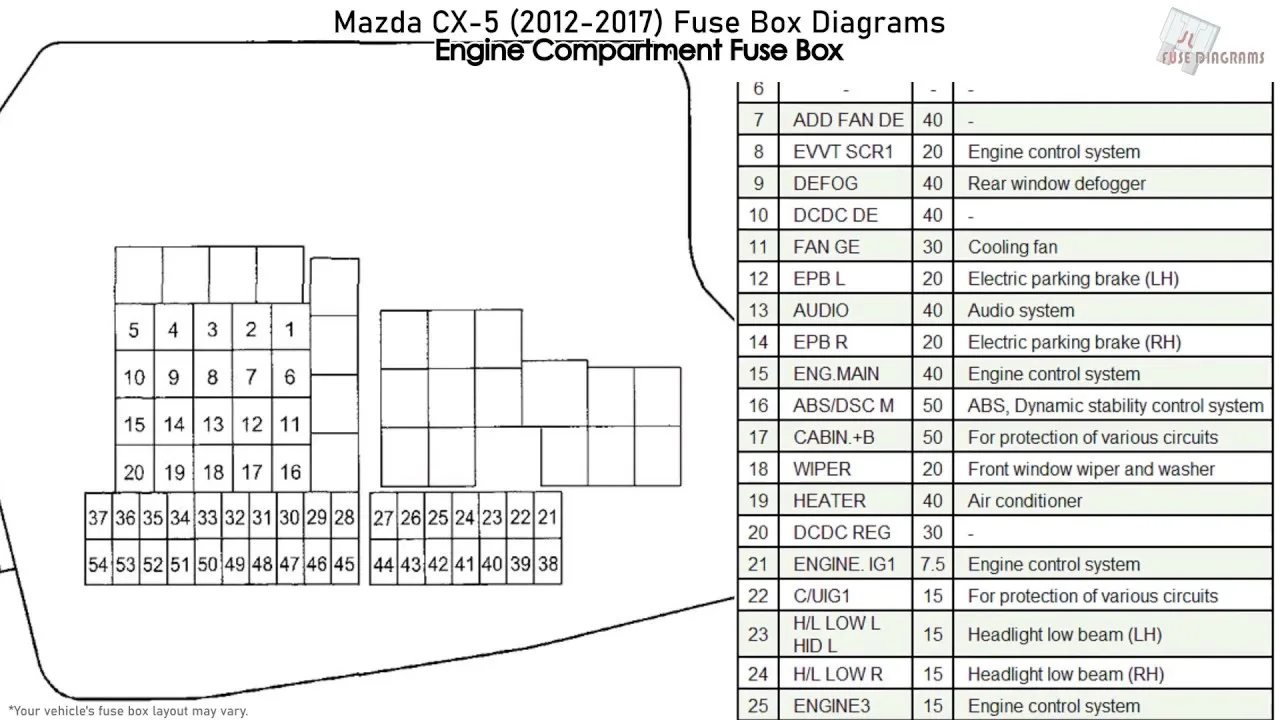 Mazda Cx 5 Fuse Box Diagram