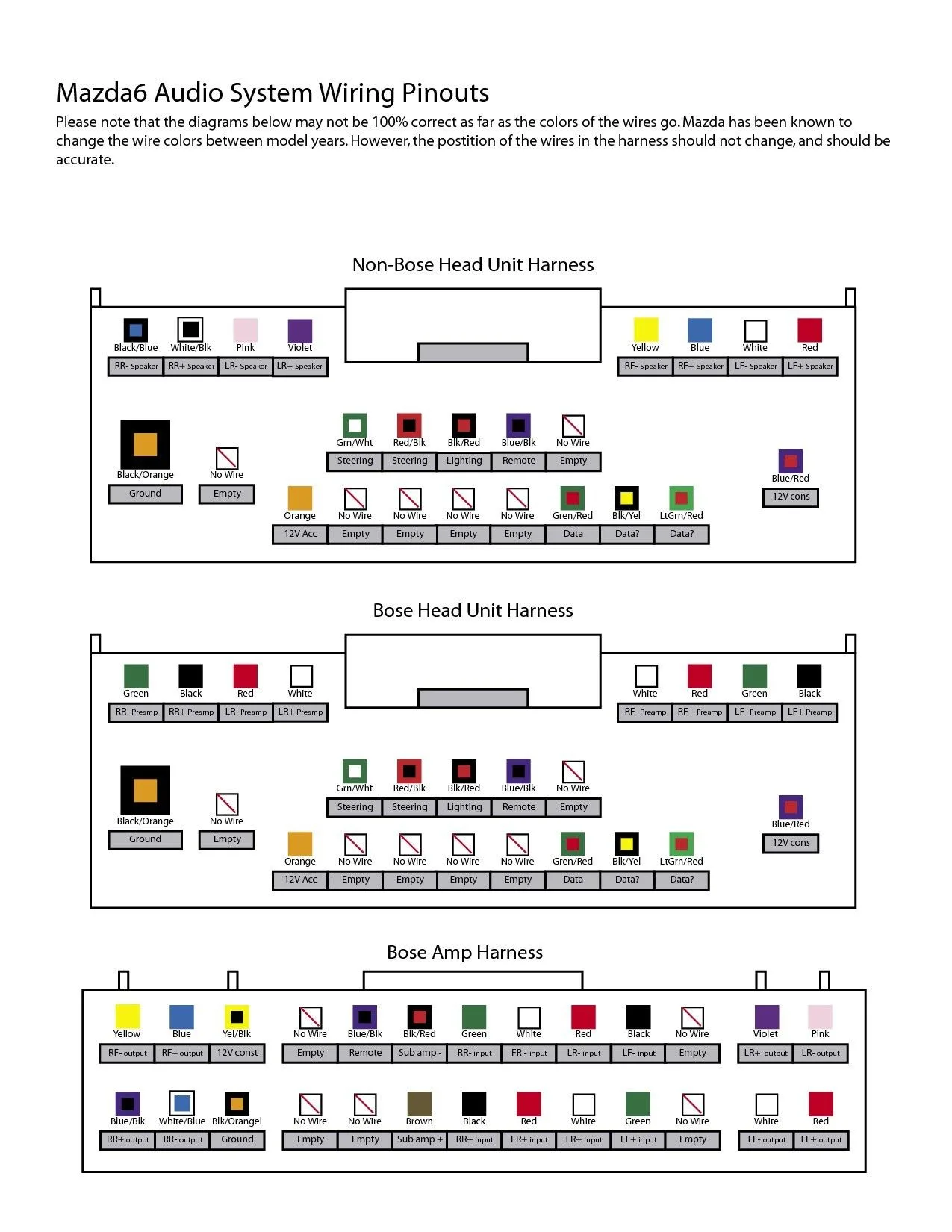 Mazda Cx 5 Radio Wiring Diagram