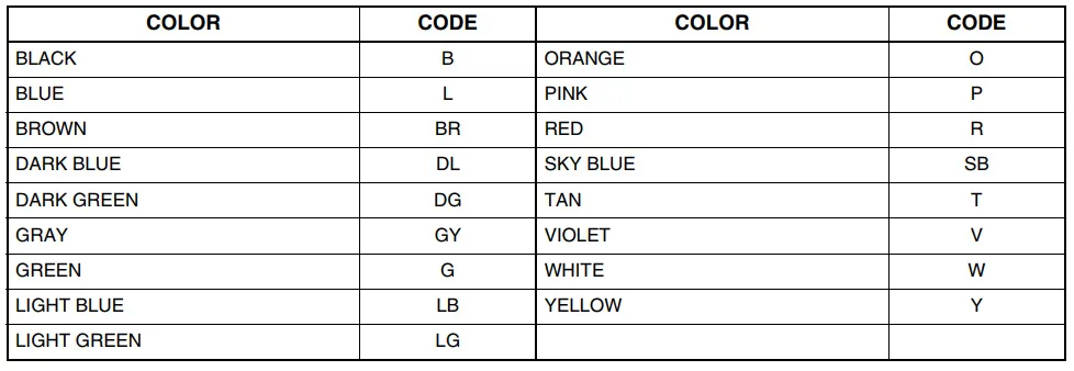 Mazda Cx 9 Wiring Diagram