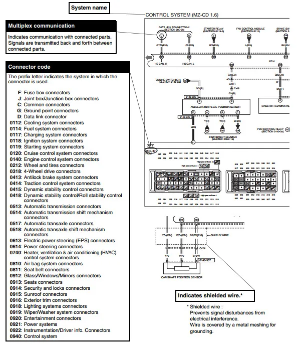 Mazda Cx 9 Wiring Diagram