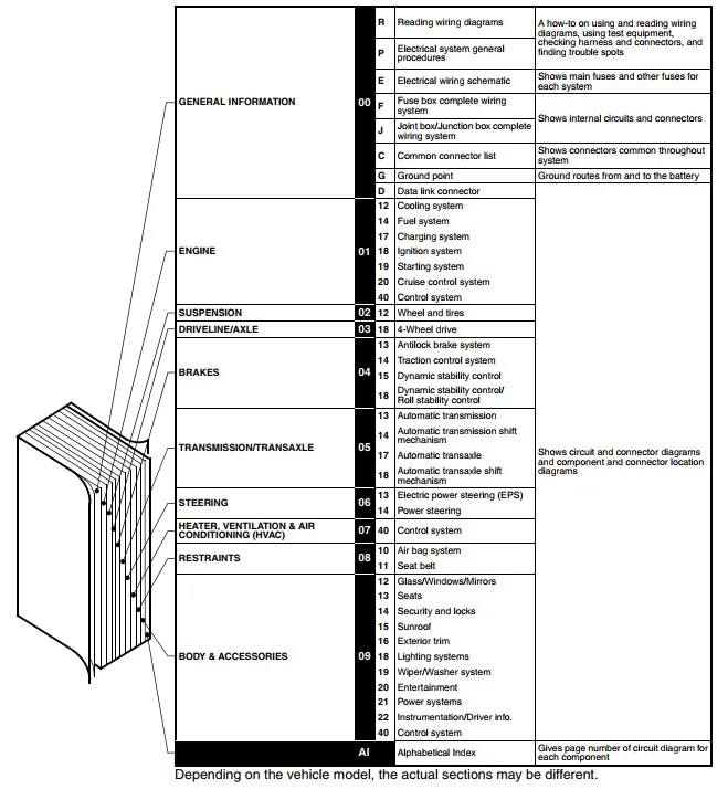 Mazda Cx 9 Wiring Diagram