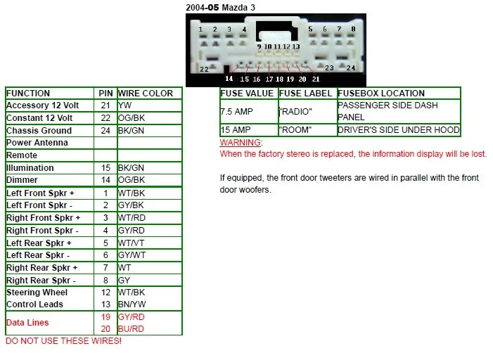 Mazda Radio Wiring Diagram