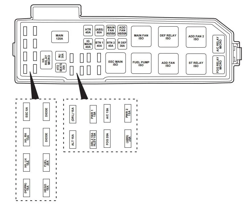 ᐅ Mazda Tribute 2003 2004 Fuse Box Diagram