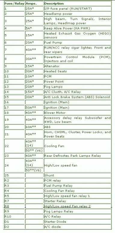 Mazda Tribute Fuse Box Diagram 2005