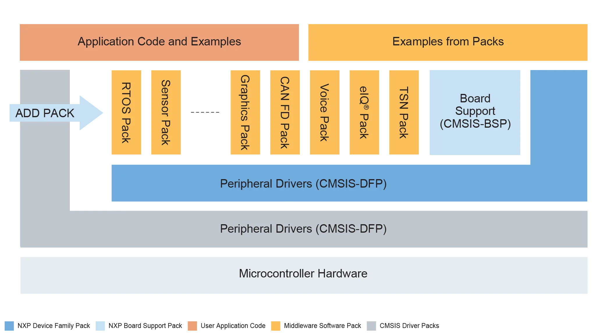 Mcuxpresso Sdk Software Development For Kinetis Lpc And Mcus Nxp Semiconductors