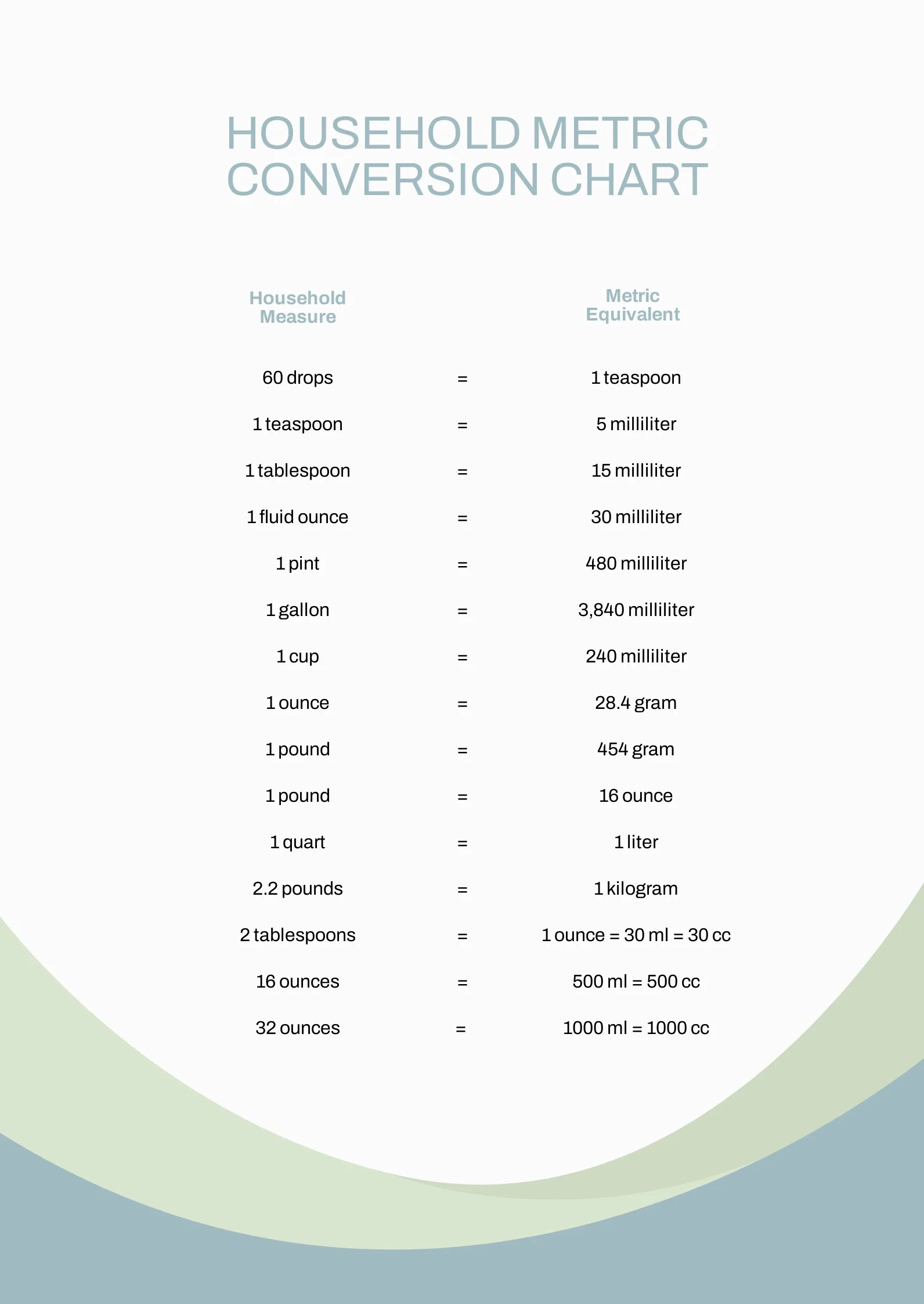 Measurement Converter