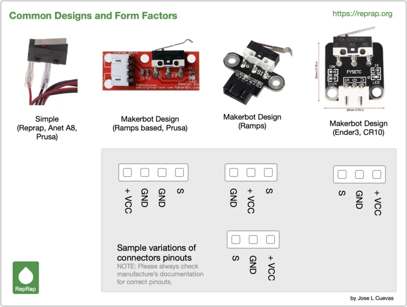 Mechanical Endstop Reprap