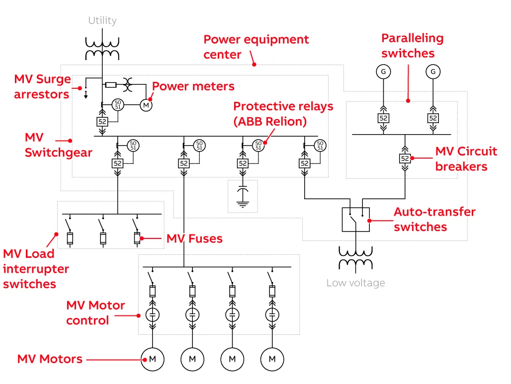 Medium Voltage One Line Abb Us