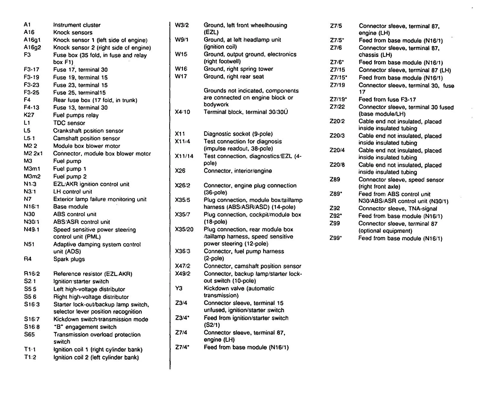 Mercedes Benz 500Sel 1992 1993 Wiring Diagrams Fuel Controls