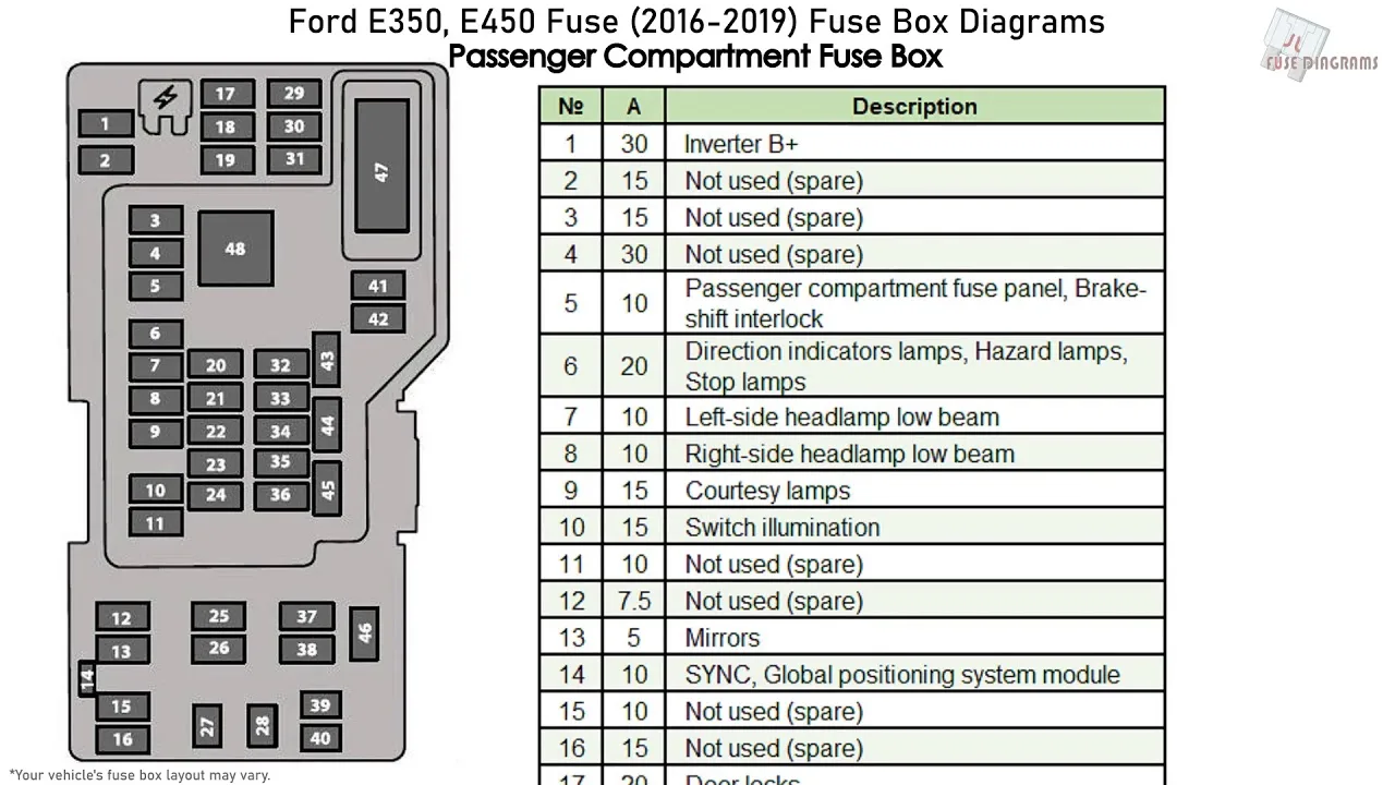 Mercedes E350 Fuse Box Diagram