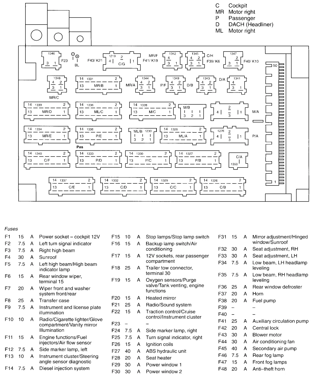 Mercedes Ml W163 Wiring Diagram Wiring Diagram
