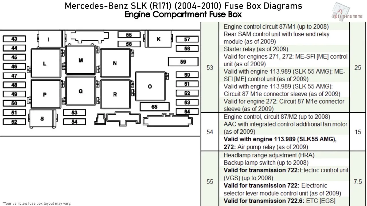 Mercedes Sl500 Fuse Box Diagram 2004 Mercedes Benz S430 Fuse