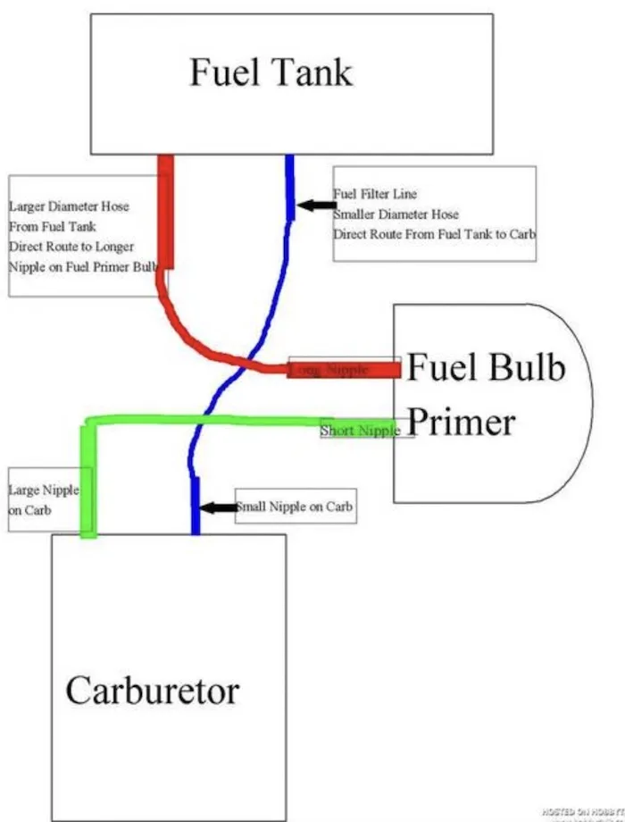 Mercruiser 5 0 Fuel Flow Diagram 2004 Duramax Engine Parts D