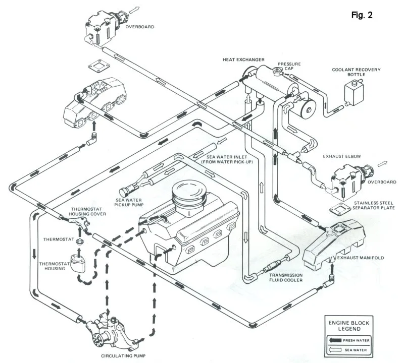 Mercruiser Alpha One Cooling System Diagram Cooling System M