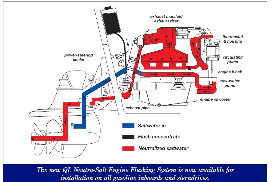 Mercruiser Alpha One Exhaust Diagram Mercruiser Alpha One Ex