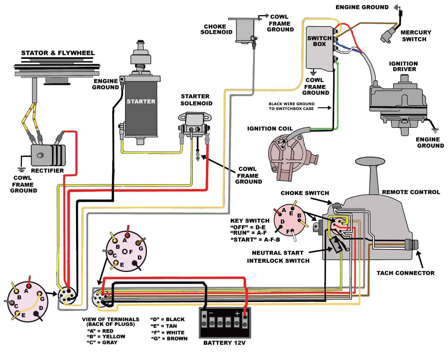 Mercruiser Electric Choke Wiring