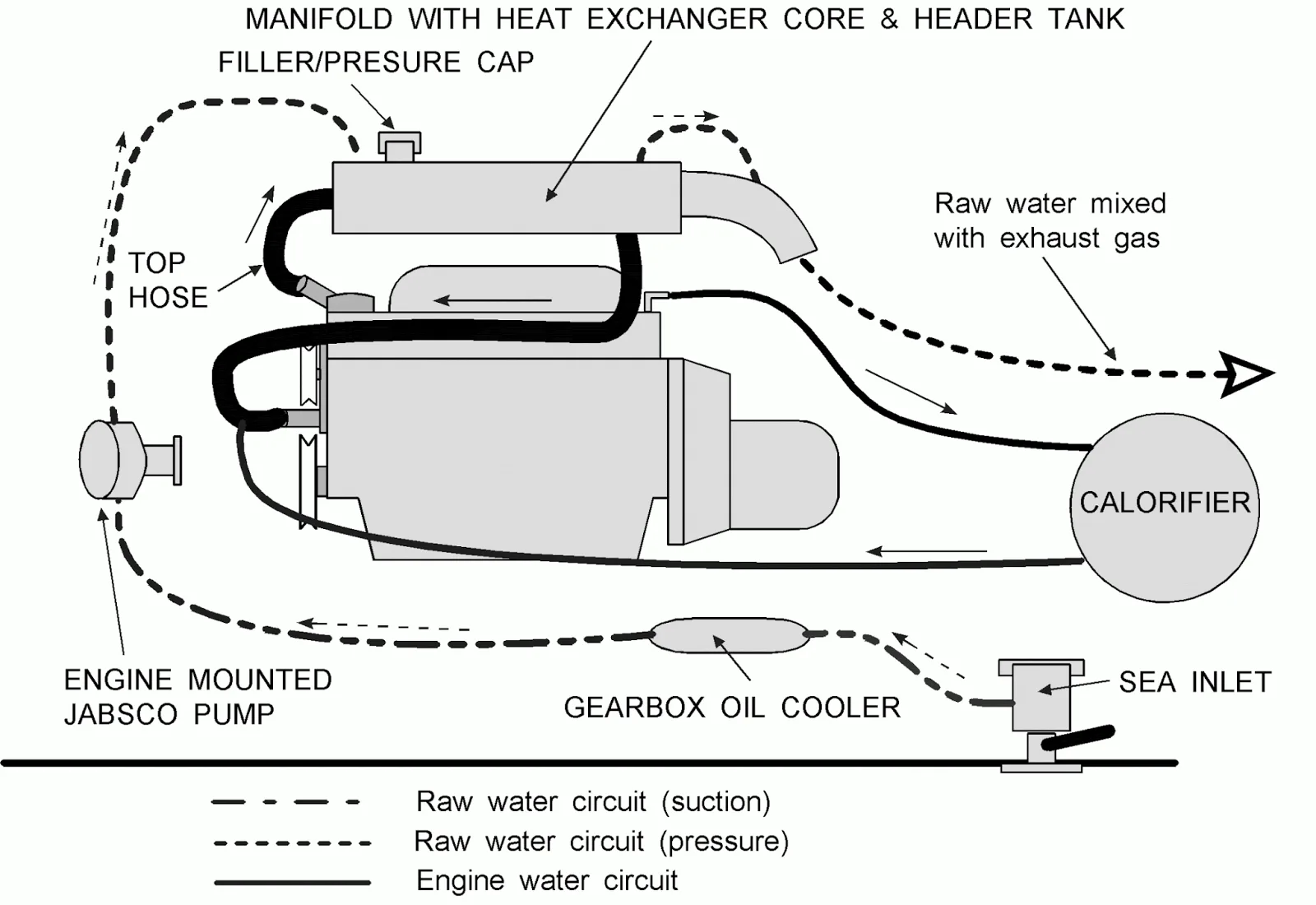 Mercruiser Engine Coolant Flow Diagram For Raw Water Mercrui