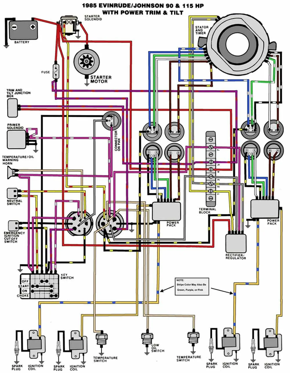 Mercury 115 Outboard Wiring Diagram