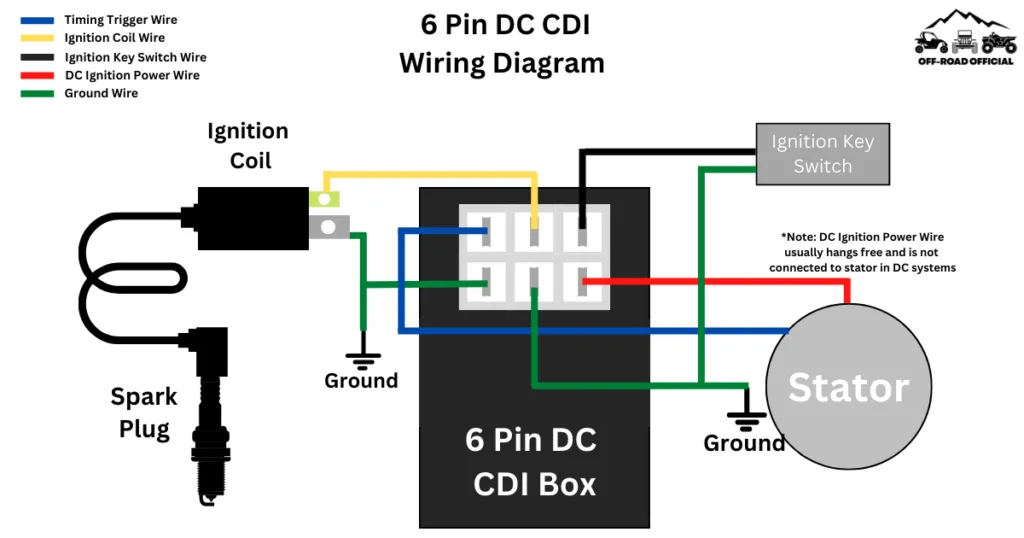 Mercury 7 Wire Ignition Switch Diagram Mercury Ignition Swit