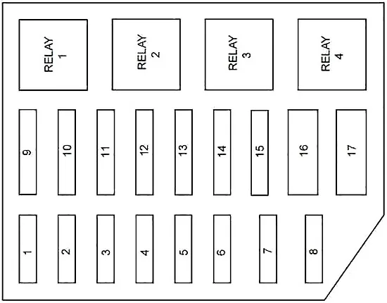 Mercury Grand Marquis 1998 2002 Fuse Diagram
